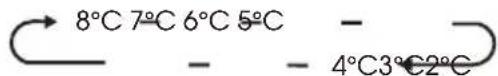 HISENSE RF632N4BCE - Temperatura Vano Frigorifero (Frigo) - 2