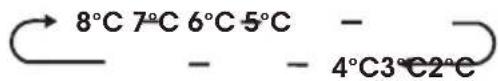 HISENSE RF632N4BCE - Temperatura del compartimento del refrigerador (nevera) - 2