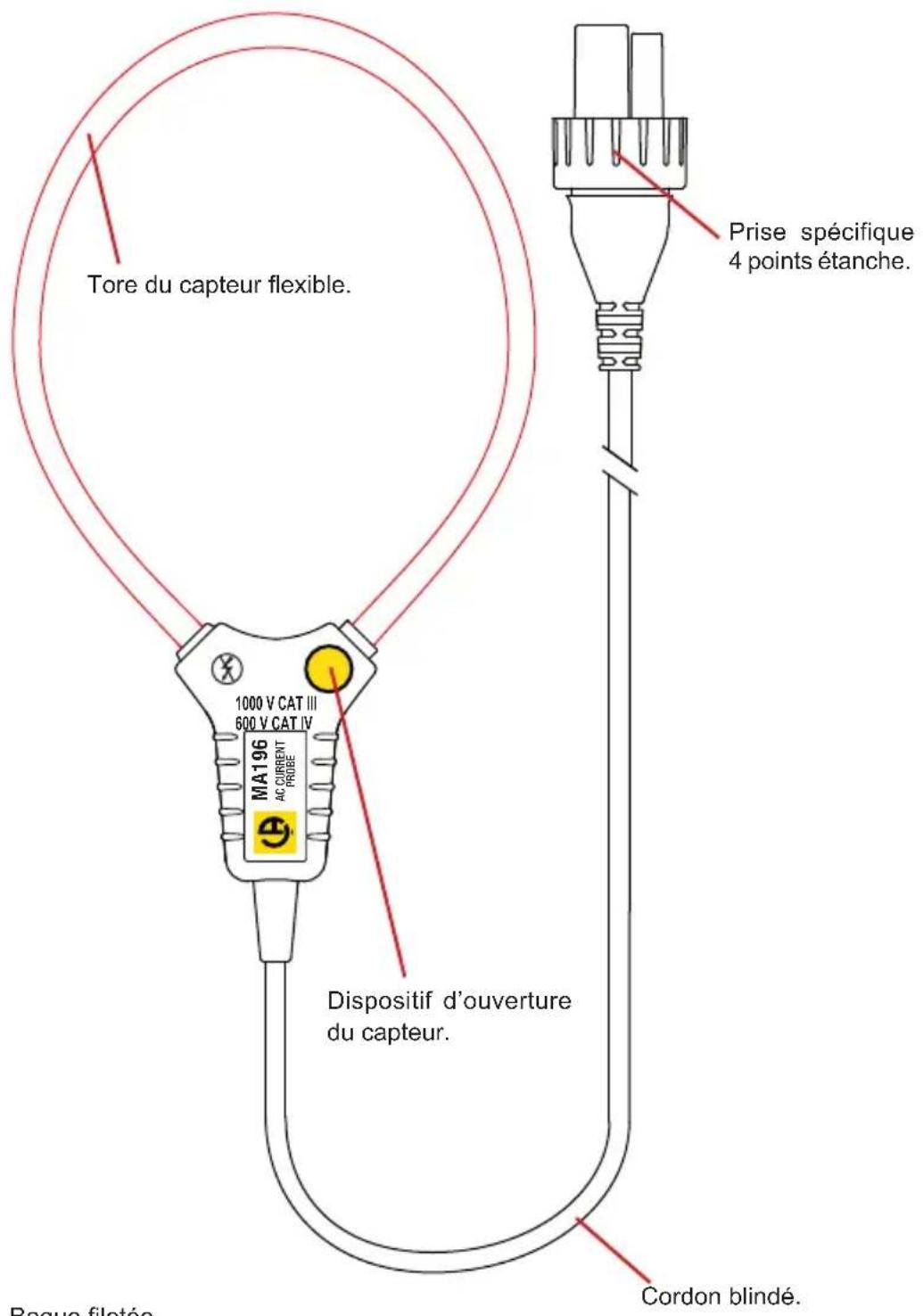 CHAUVIN ARNOUX MiniFlex MA193 - MINIFLEX MA196 - 1