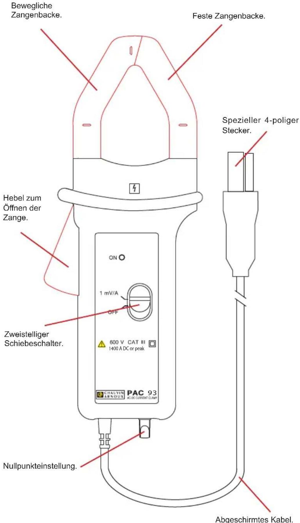 CHAUVIN ARNOUX MiniFlex MA193 - STROMZANGE PAC93 - 1