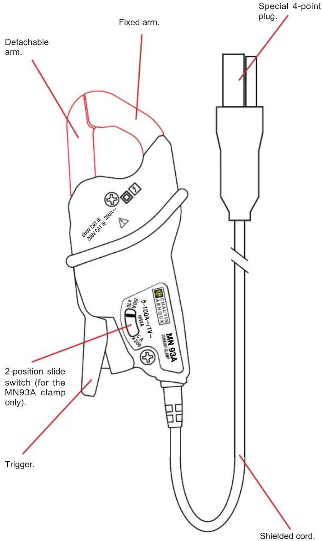 CHAUVIN ARNOUX MiniFlex MA193 - CLAMPS MN93 AND MN93A - 1