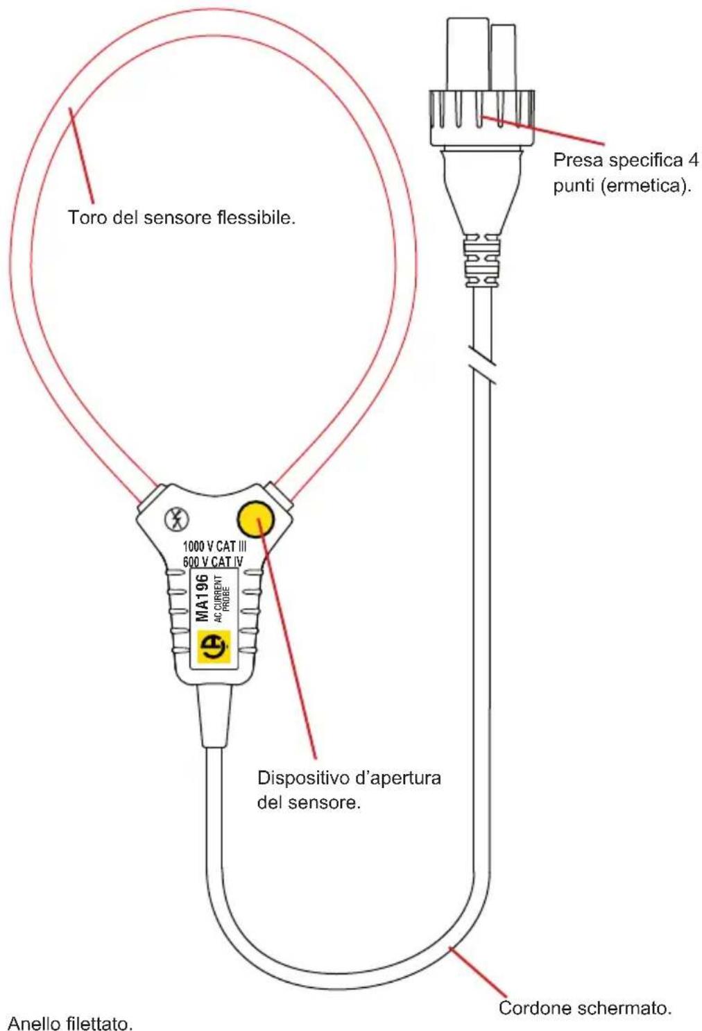 CHAUVIN ARNOUX MiniFlex MA193 - MINIFLEX MA196 - 1