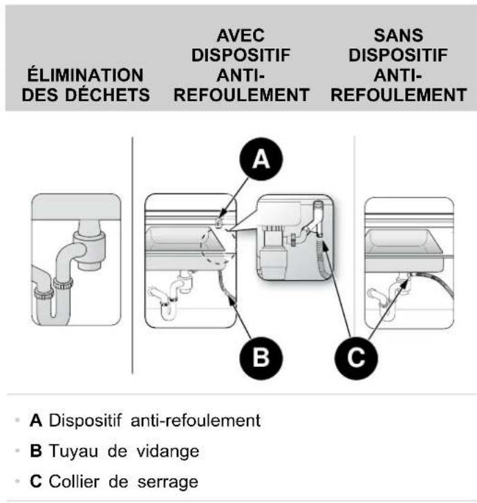 BERTAZZONI DW24S3IPV - EXIGENCES EN MATIÈRE DE PLOMBERIE - 1