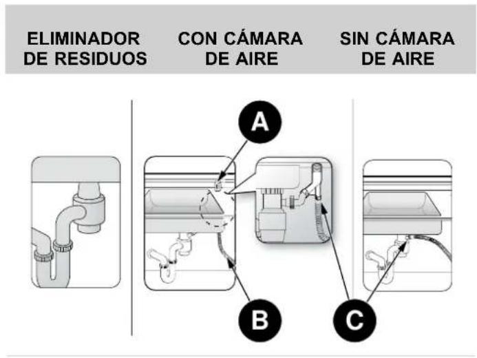 BERTAZZONI DW24S3IPV - REQUISITOS DE FONTANERIA - 1
