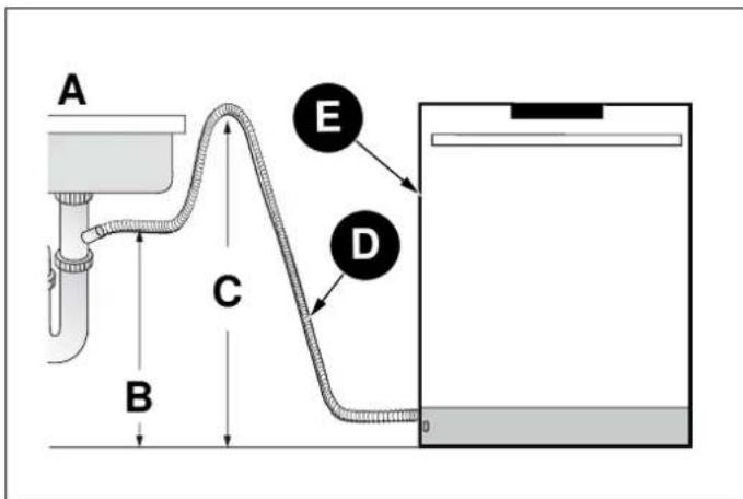 BERTAZZONI DW24S3IPV - NOTE - 2