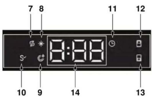 BERTAZZONI DW24S3IPV - FONCTIONNEMENT - 2