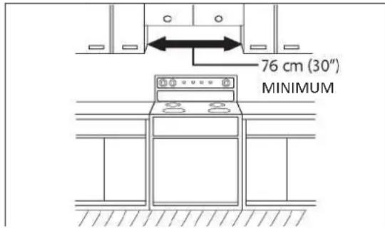 BERTAZZONI KOTR30XV - Placement of Oven - 1