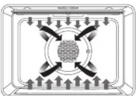 SHARP SWA3062GS - RÔTISSAGE PAR CONVECTION - 1