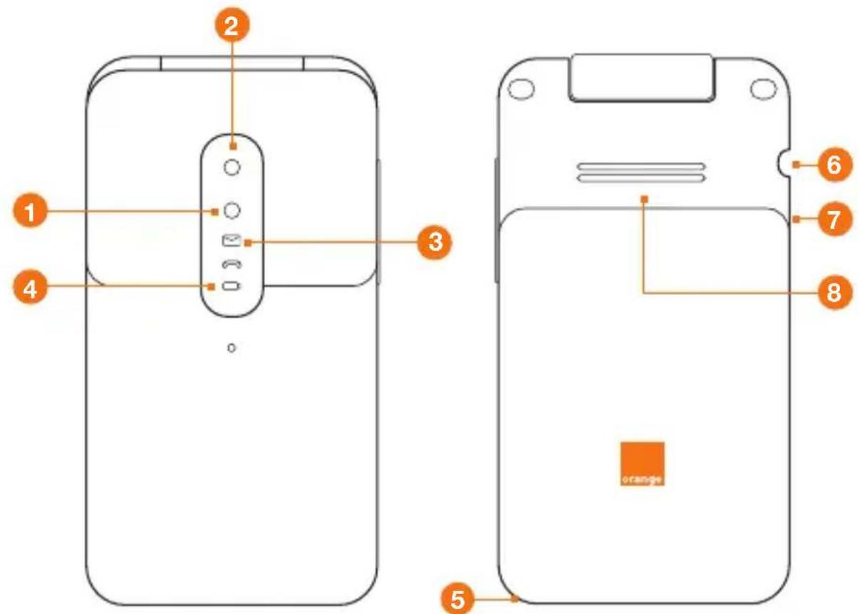 ORANGE Dixo - Description - 1