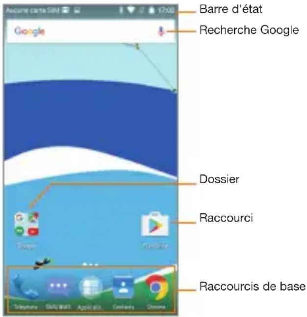 ORANGE Dive 71 - REMARQUE : - 1