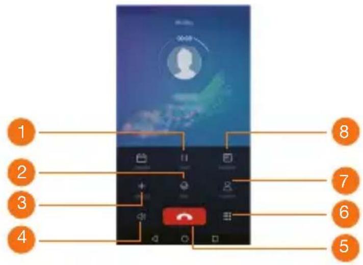 ORANGE Dive 70 - Répondre ou rejeter un appel - 2
