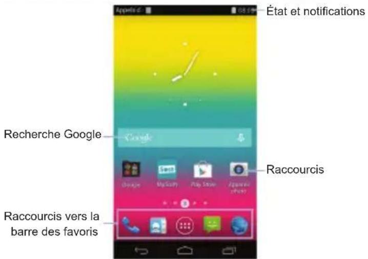 ORANGE Soshphone 4G - Prise en main de l'écran d'accueil - 1