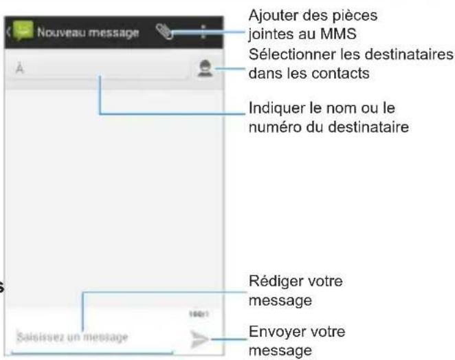 ORANGE Soshphone 4G - Envoi d'un message - 2