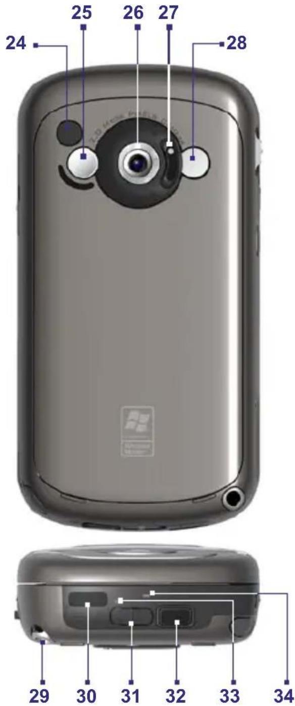 ORANGE SPV M3100 - Vous familiariser avec votre appareil et ses accessoires - 3