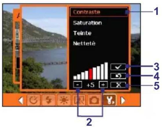 ORANGE SPV M3100 - Menu Avancés - 3