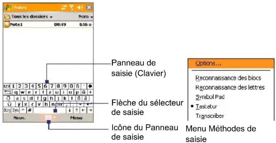 ORANGE SPV M3100 - Pour afficher ou masquer le Panneau de saisie - 1