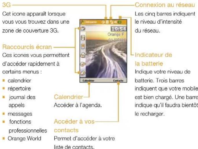 ORANGE SPV M700 - votre écran d'accueil - 1