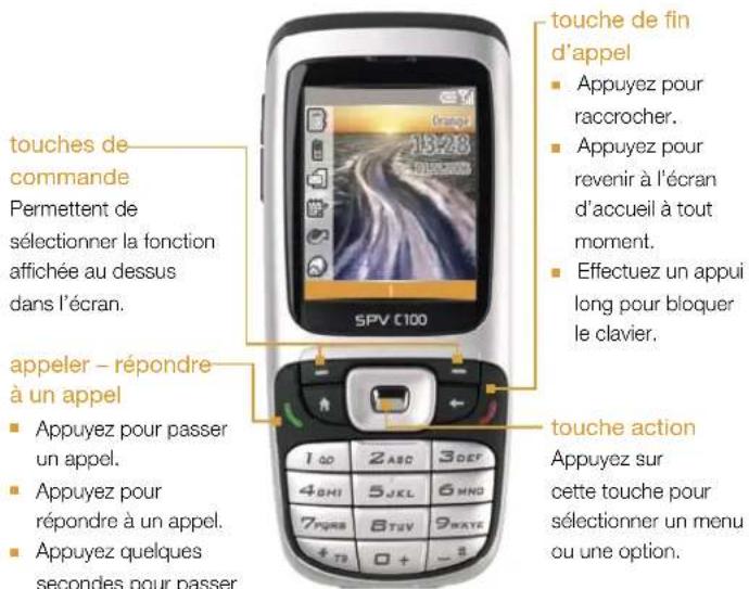 ORANGE SPV C100 - descriptif de votre SPV C100 - 1
