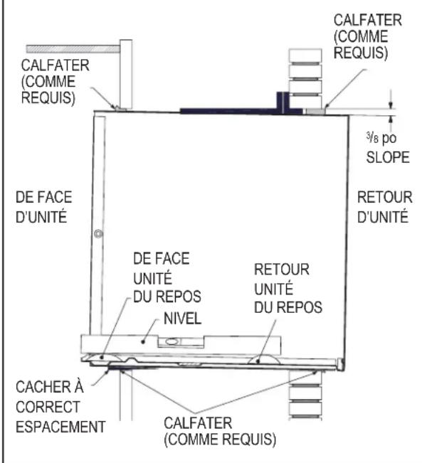 CALFATER (COMME REQUIS) 3/8 po SLOPE DE FACE D'UNITÉ DE FACE UNITÉ DU REPOS NIVEL RETOUR UNITÉ DU REPOS CACHER À CORRECT ESPACEMENT CALFATER (COMME REQUIS)