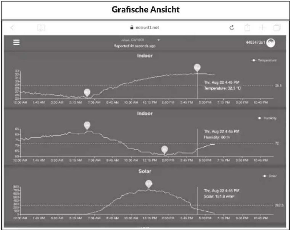 Waldbeck Halley - Anzeige der Daten auf ecowitt.net - 2