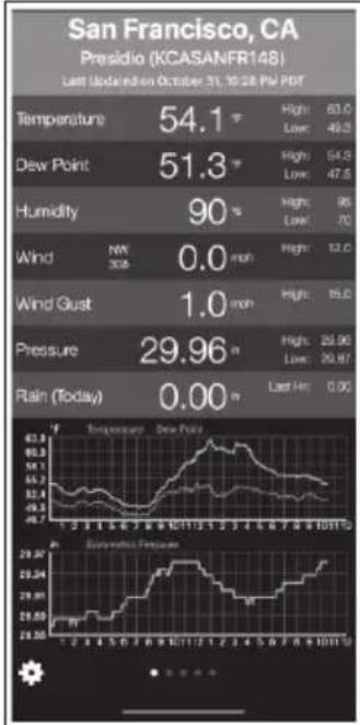 Waldbeck Halley - DEVICES TOTAL - 5