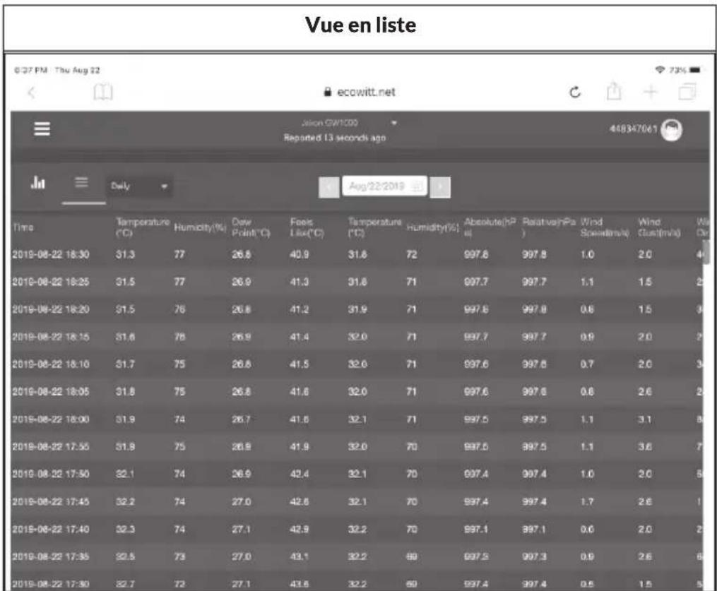 Waldbeck Halley - Affichage des données sur ecowitt.net - 3
