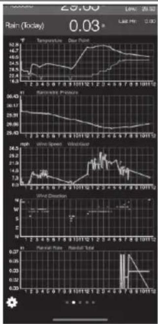 Waldbeck Halley - DEVICES TOTAL - 6