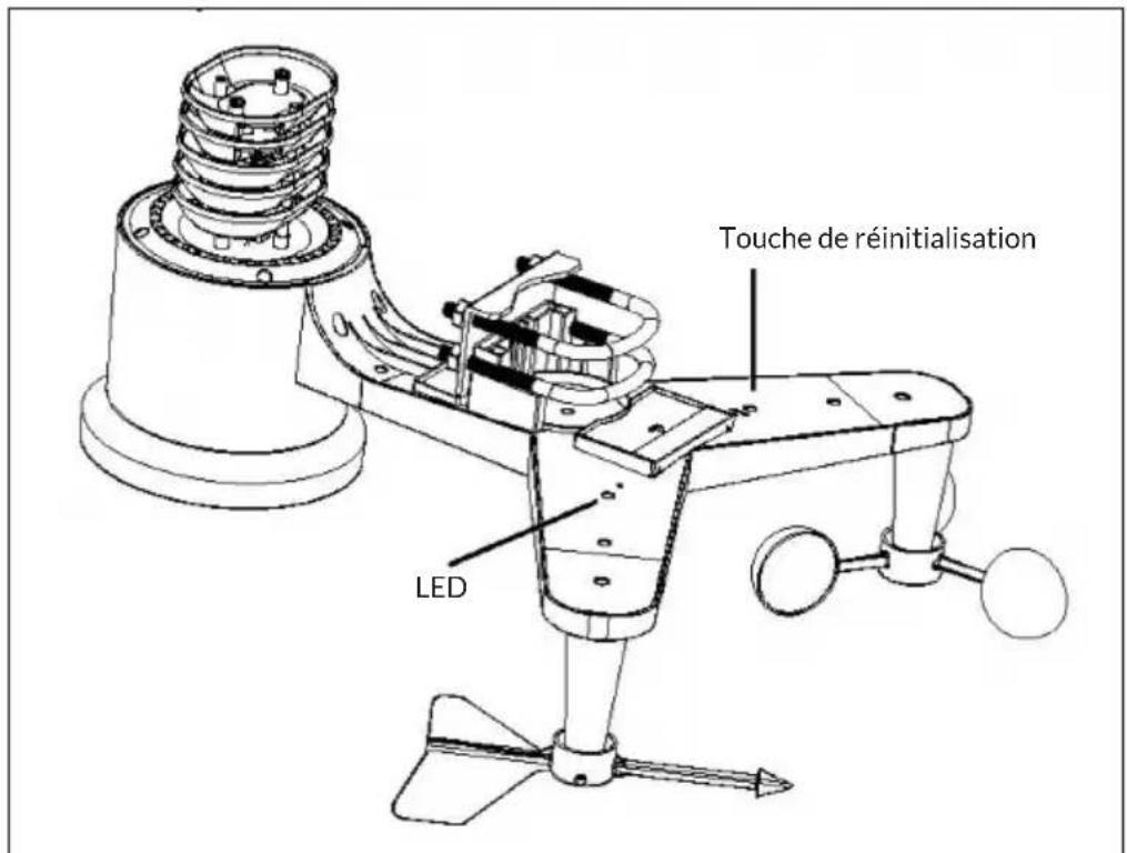 Waldbeck Halley - Touche de réinitialisation et LED de transmission - 1