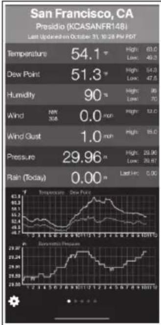 Waldbeck Halley - DEVICES TOTAL - 4