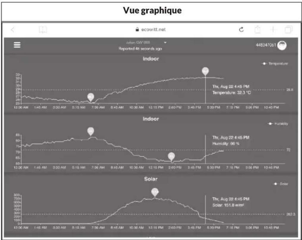 Waldbeck Halley - Affichage des données sur ecowitt.net - 2