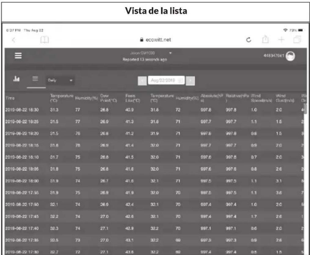 Waldbeck Halley - Visualización de los datos en ecowitt.net - 3