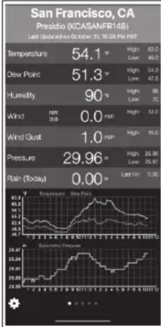 Waldbeck Halley - Note: The WU - 4
