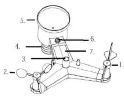 Waldbeck Halley - GERÄTEÜBERSICHT UND FUNKTIONSTASTEN - 1
