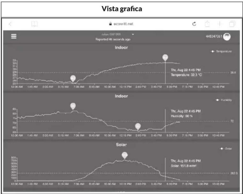 Waldbeck Halley - Visualizzazione dei dati su ecowitt.net - 2
