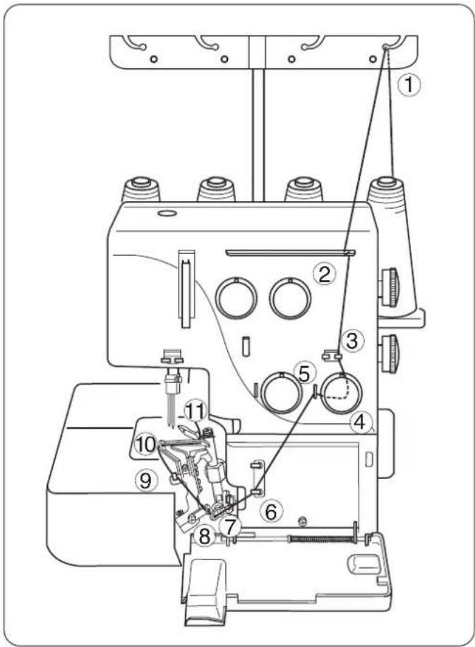 JANOME 3434D - Réglage du bouton de réglage de la plaque à aiguille (Changement pour le surfilage standard ou le rouleauté) - 2
