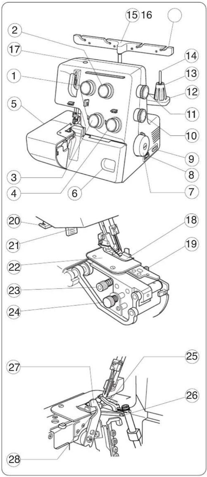 JANOME 3434D - Names of Parts - 1