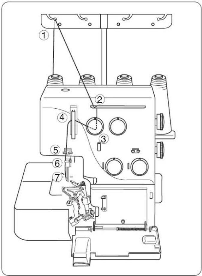 JANOME 3434D - - Enfilage de l'aiguille droite - 2
