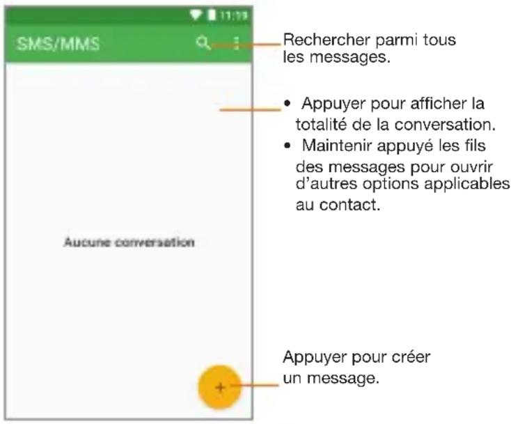 ORANGE Rise 31 - Rédiger un nouveau message - 1