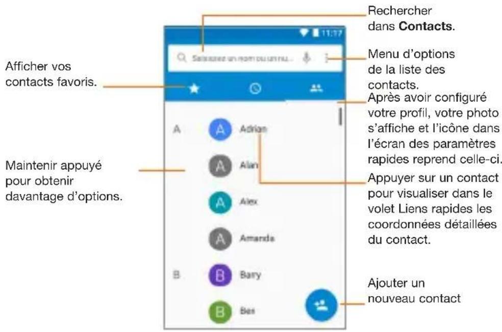 ORANGE Rise 31 - Consulter vos Contacts - 2