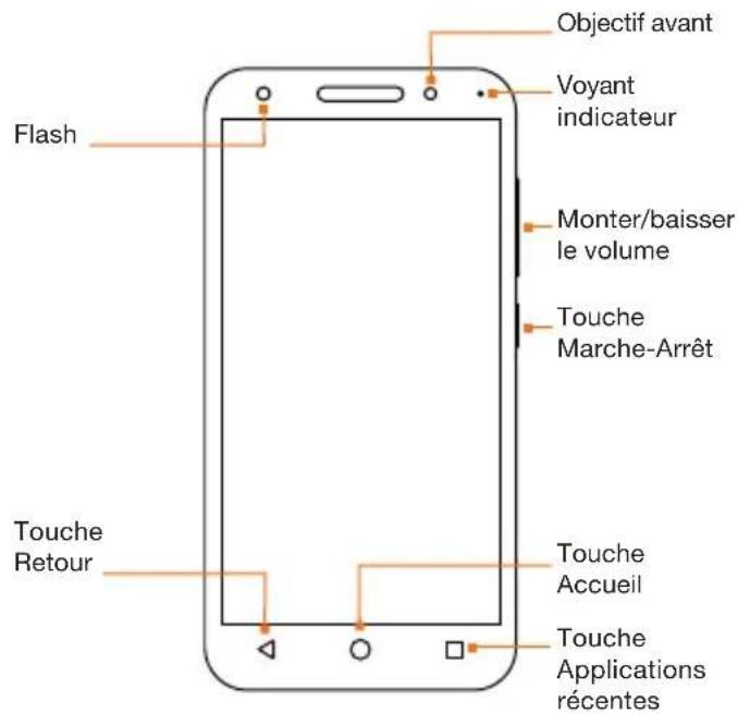 ORANGE Rise 52 - Votre téléphoneTable des matières - 1