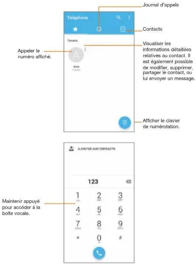 ORANGE Rise 52 - Passer un appel - 1