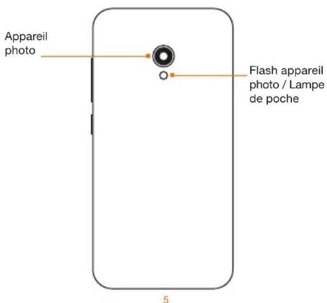 ORANGE Rise 52 - Votre téléphoneTable des matières - 2