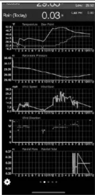 Waldbeck Huygens - WEATHER UNDERGROUND - 6