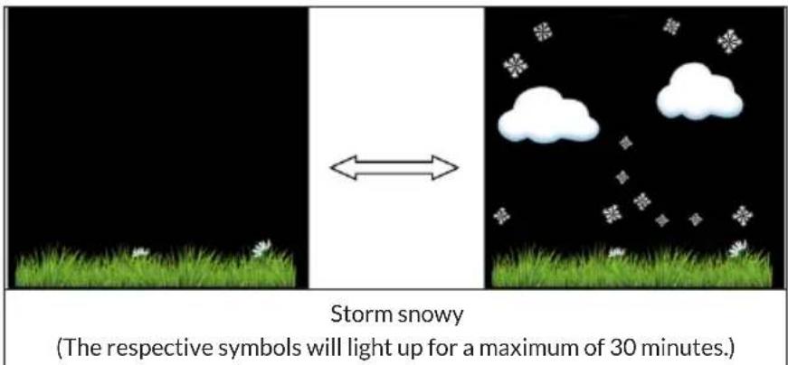 Waldbeck Huygens - Weather forecast - 9