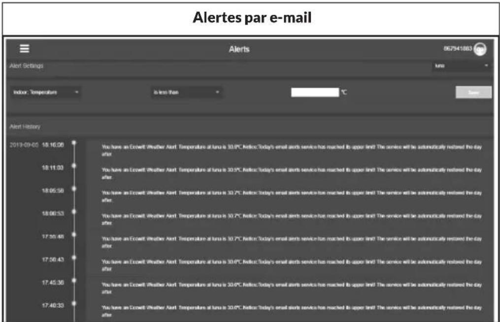 Waldbeck Huygens - Affichage des données sur ecowitt.net - 5