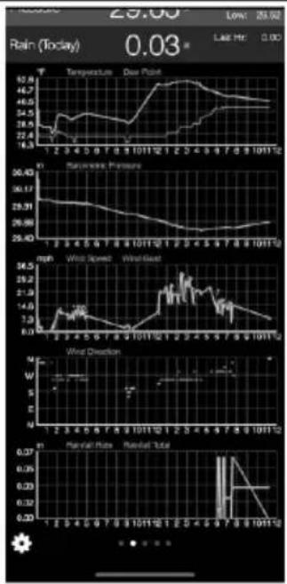Waldbeck Huygens - WEATHER UNDERGROUND - 6