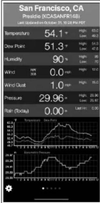 Waldbeck Huygens - WEATHER UNDERGROUND - 13