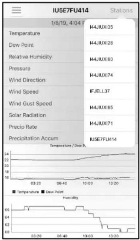 Waldbeck Huygens - Anzeige der Daten auf ecowitt.net - 10