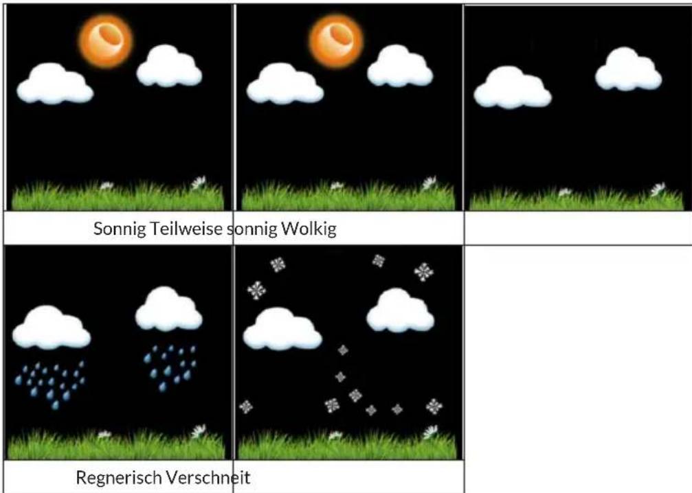 Waldbeck Huygens - Anzeige der Verbindungsstärke des drahtlosen Netzwerks - 2