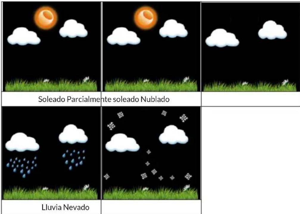 Waldbeck Huygens - Previsión meteorológica - 1